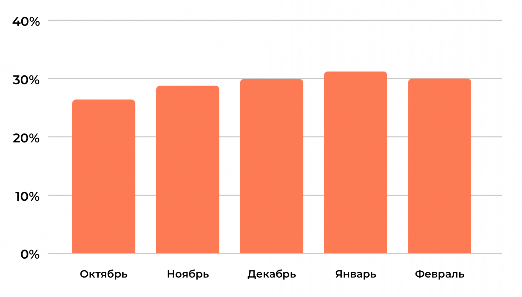 Доля нейровыдачи в рунете в 2024-2025 годах